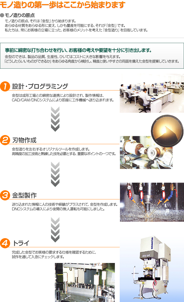 金型ができるまで